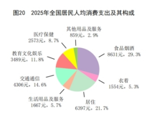 中华人民共和国2025年国民经济和社会发展统计公报